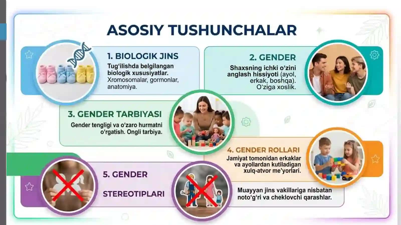 ERTA BOLALIKDA GENDR TARBIYASI GENDR ROLLARINING SHAKLLANISHI 4