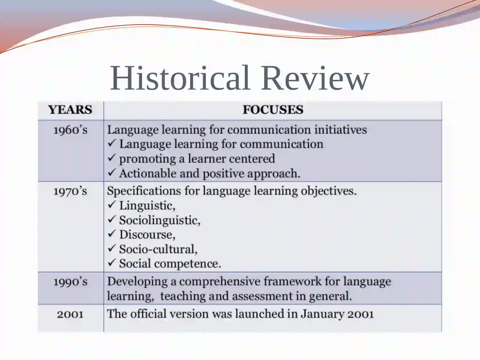 COMMON EUROPEANFRAMEWORKOF REFERENCR (CEFR) 4