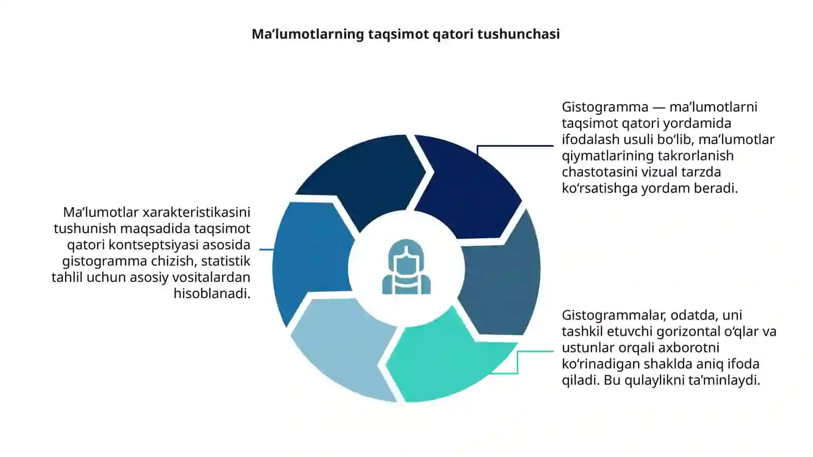 Gistogrammalar: ma’lumotlaring taqsimot qatorlari yordamida ifodalanishi 4