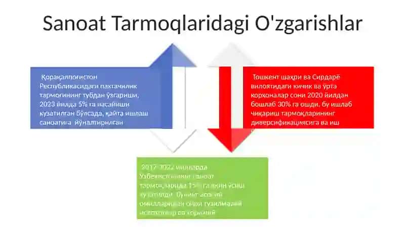 Real Sektorning Rivojlanishida Struktur Islohotlarning Ahamiyati 4