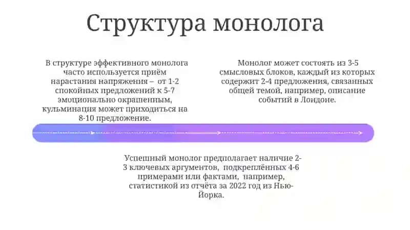 Монологическая речь и её типы 4