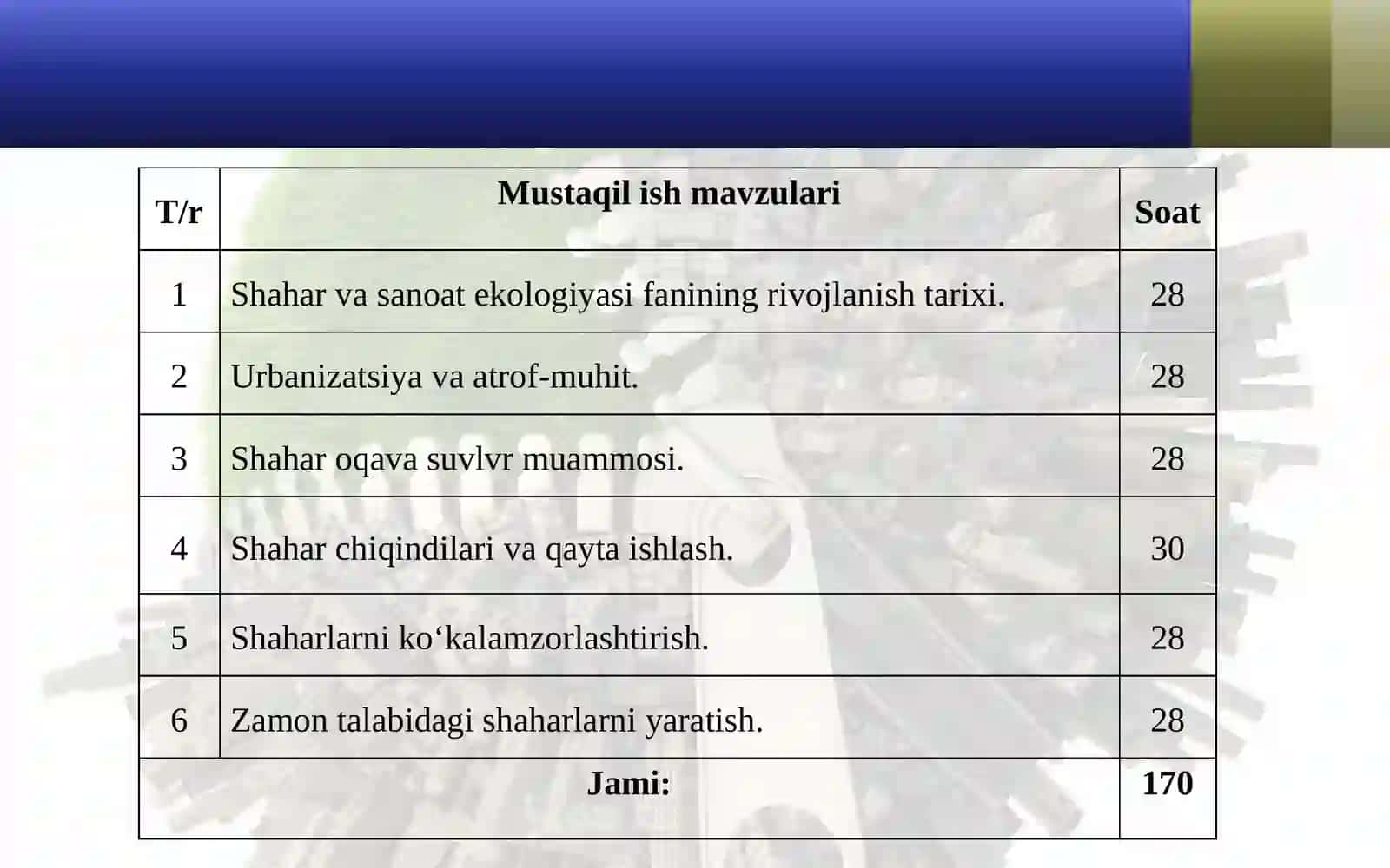 Urbanizatsiya va shahar muhiti 4