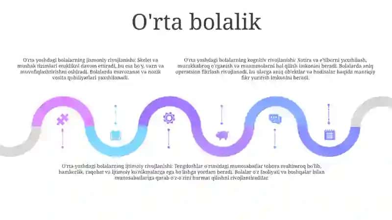 Go'daklik (Tiriklik Davri) 4