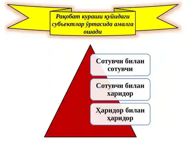 РАҚОБАТ ВА МОНОПОЛИЯ 4