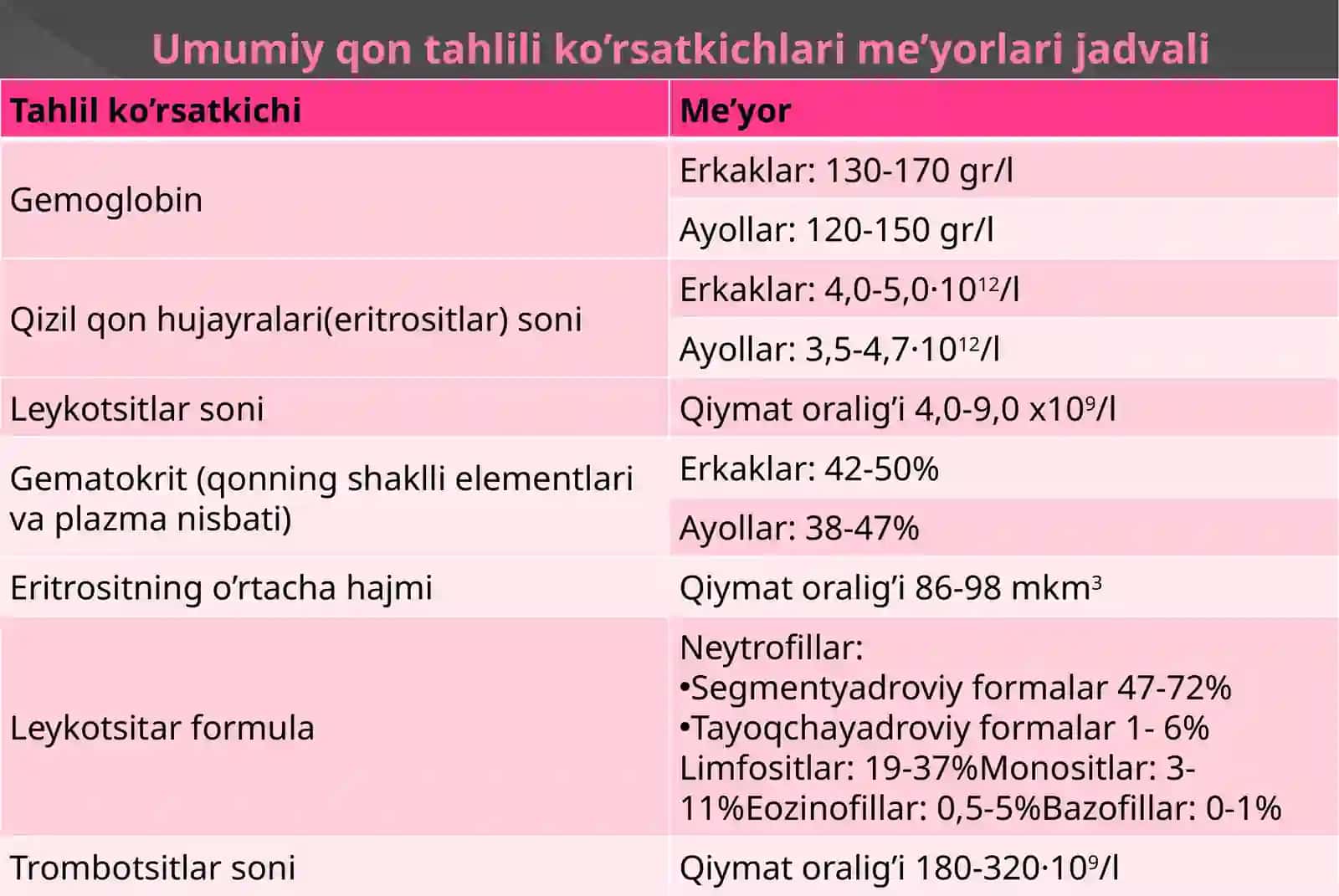 Qon fizialogiyasi 4