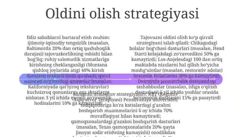 Tajovuz va zo'ravonlikni ta'riflash 4