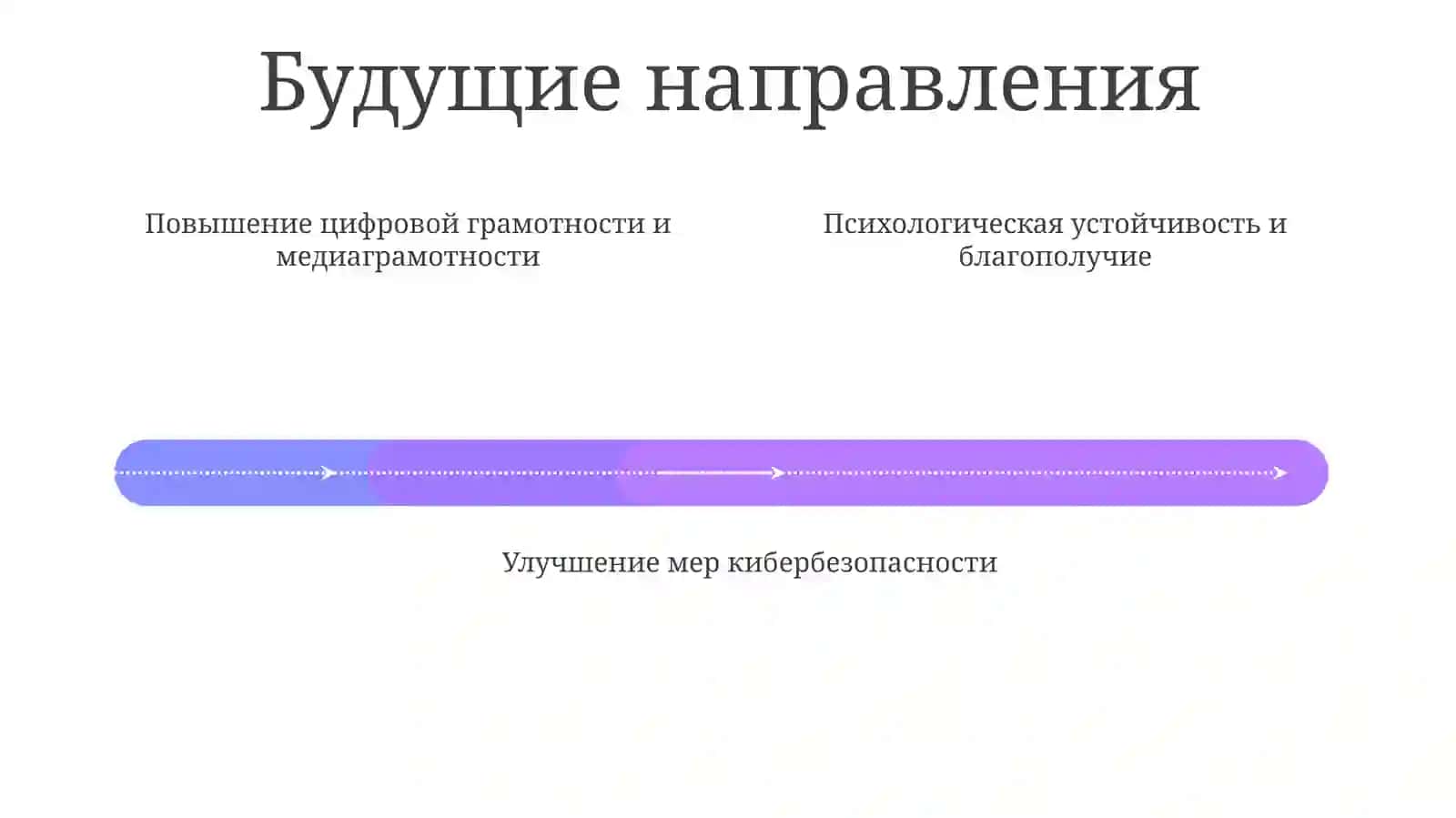 Cтратегии и направления информационной и психологической безопасности 4