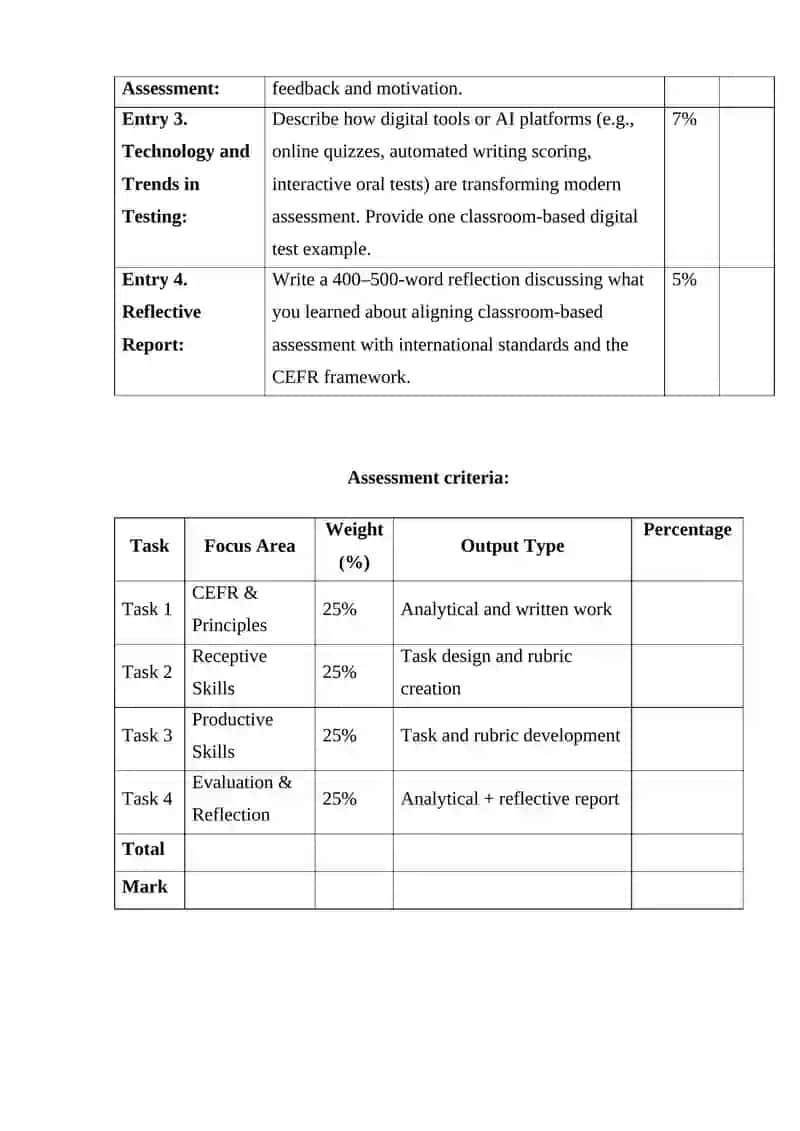 FINAL CONTROL WORK FOR “International Standards for Teaching and Assessing English” 4
