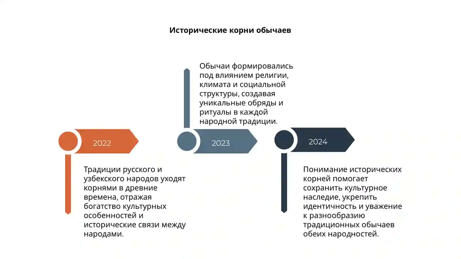 Традиции и обычаи русского и узбекского народов 4