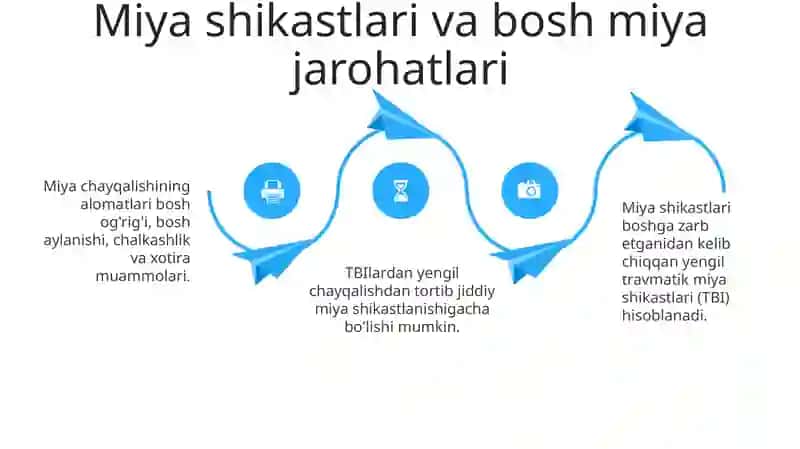 Sportchilardagi kasalliklar 4