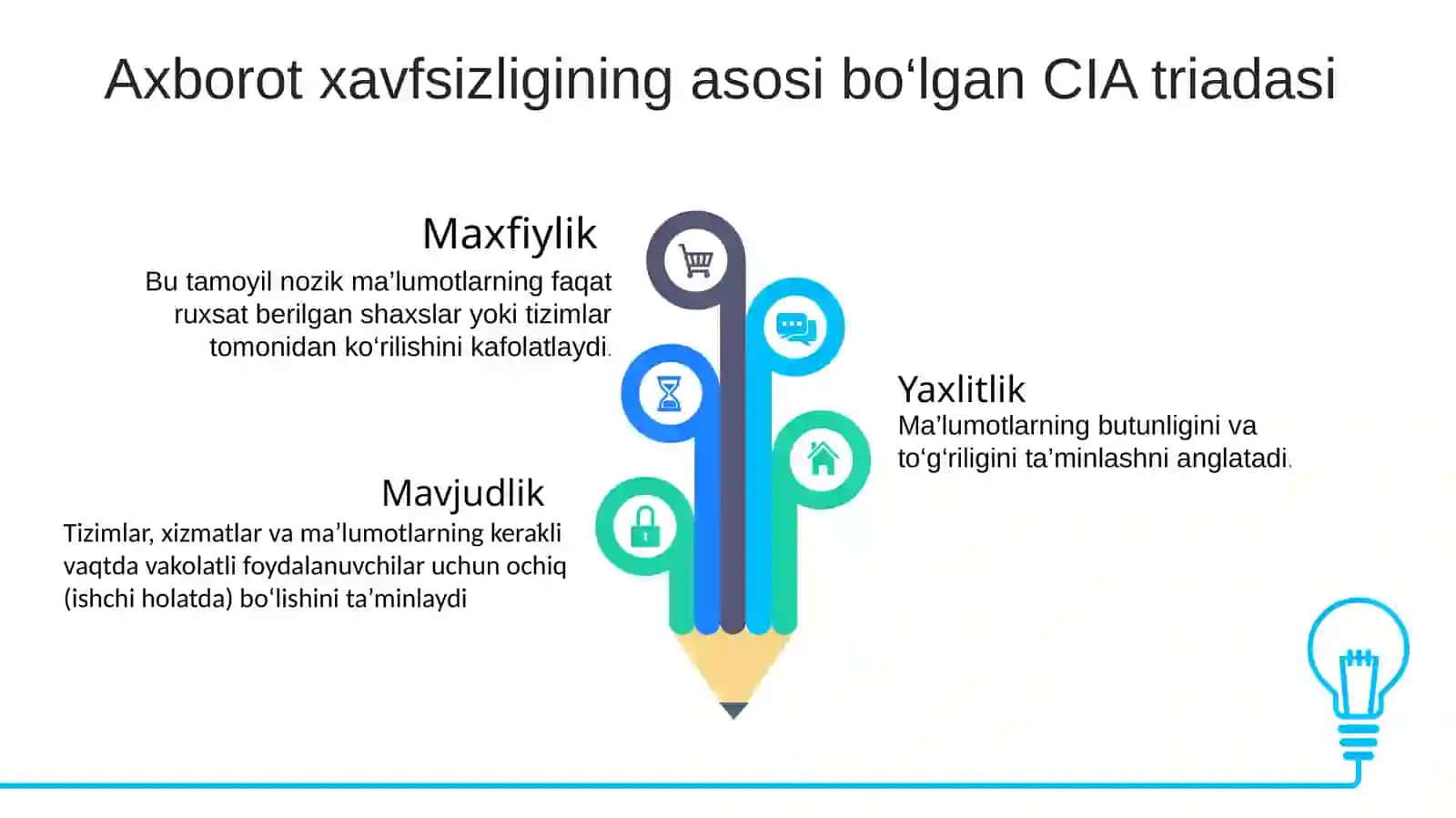 Korxona faoliyatida axborot xavfsizligi 4