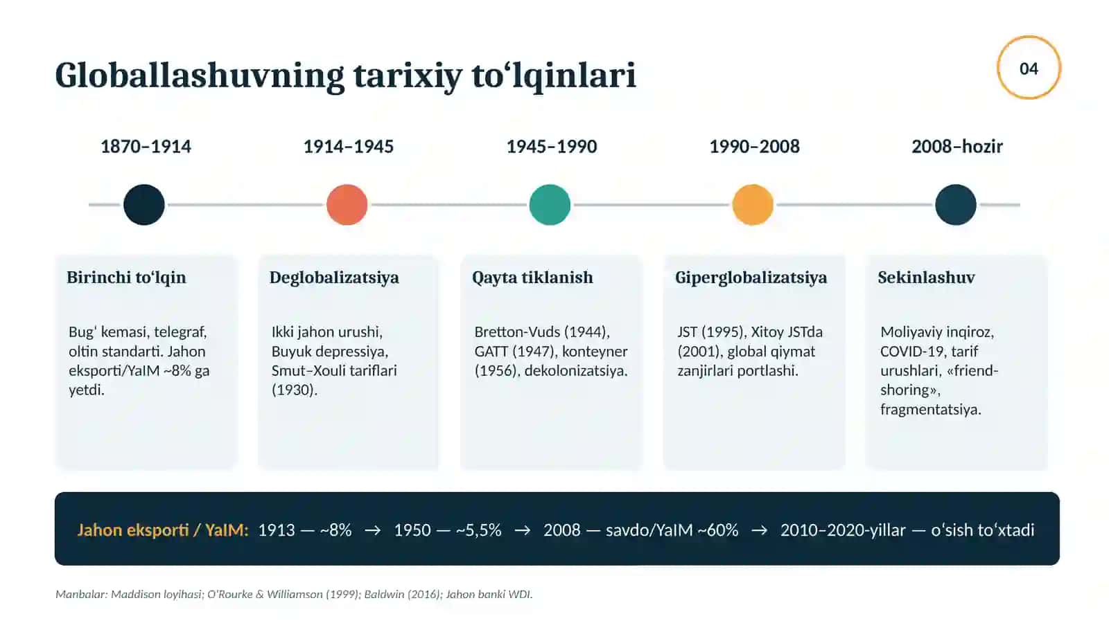 dunyo iqtisodiyotida globallashuv jarayoni mavzusida ppt 4