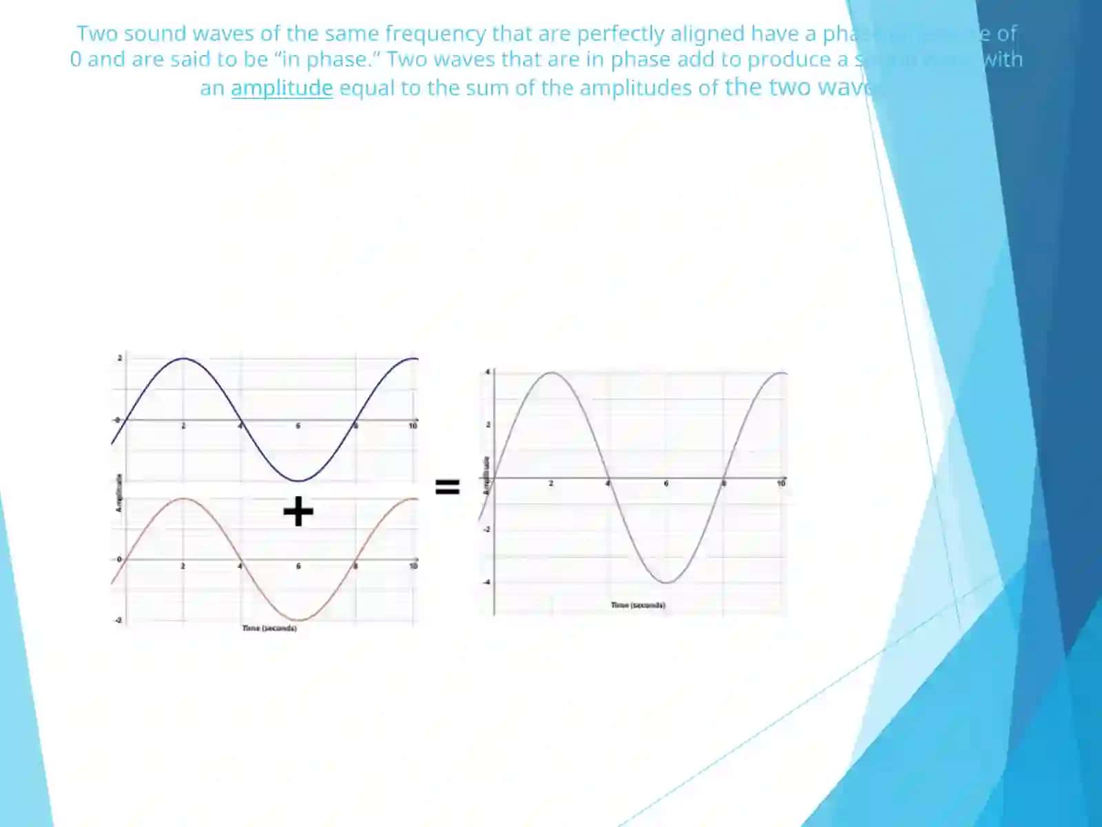 The phases of sound. Expiration, the formation of sounds 4