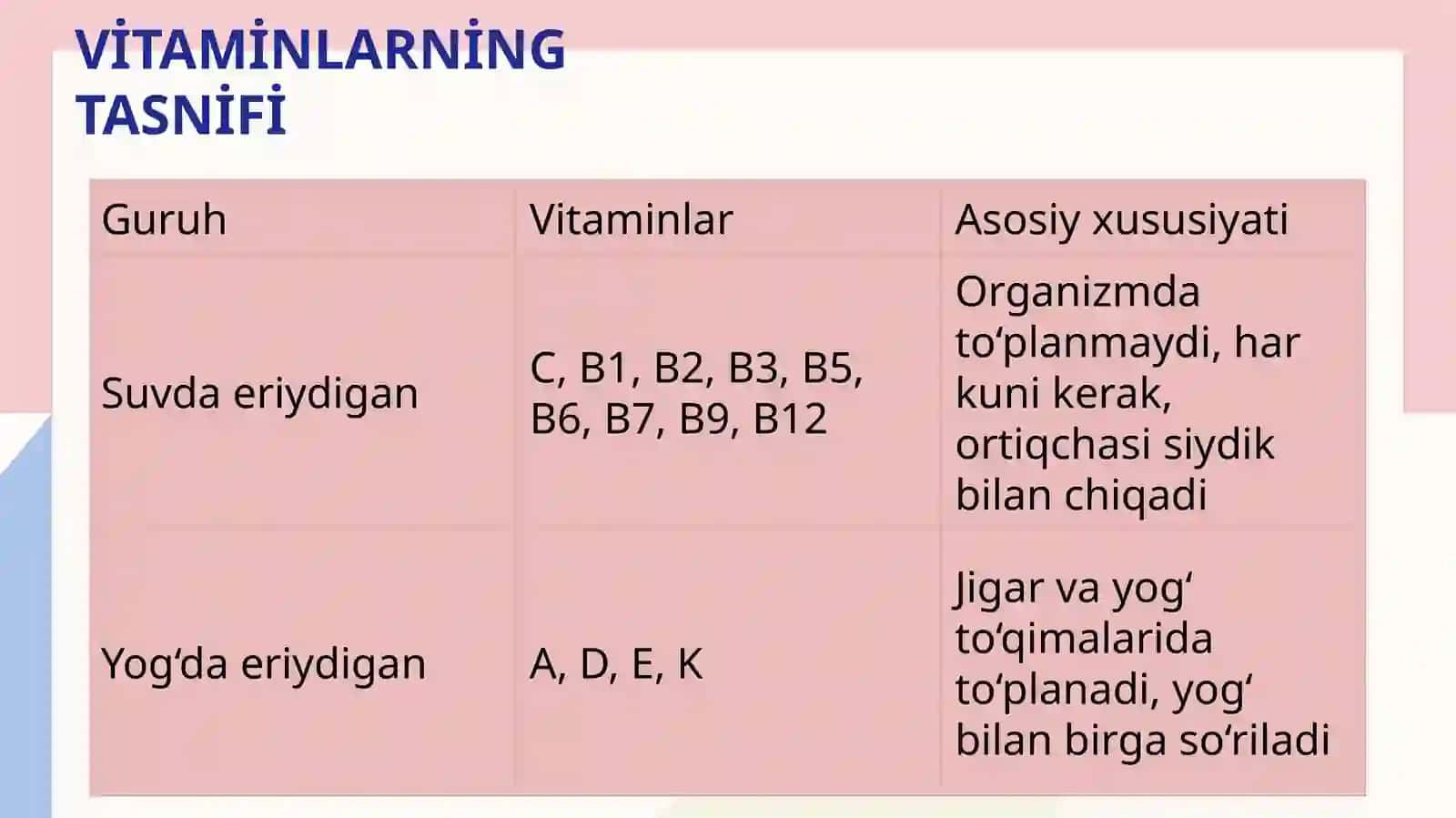Vitaminlar 4