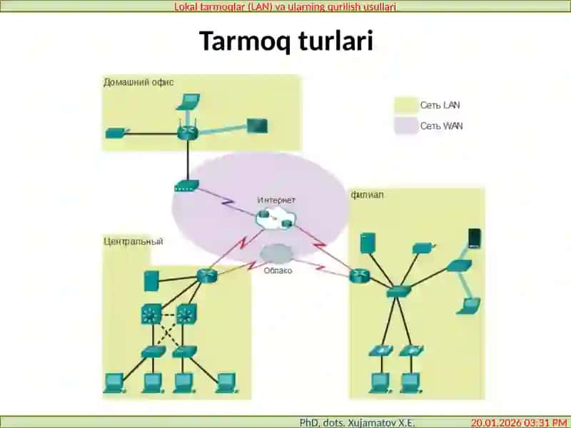 Kompyutertarmoqlari”10-Ma’ruzaLokaltarmoqlar(LAN)vaularningqurilishusullari(Lokaltarmoqlardaadreslash) 4