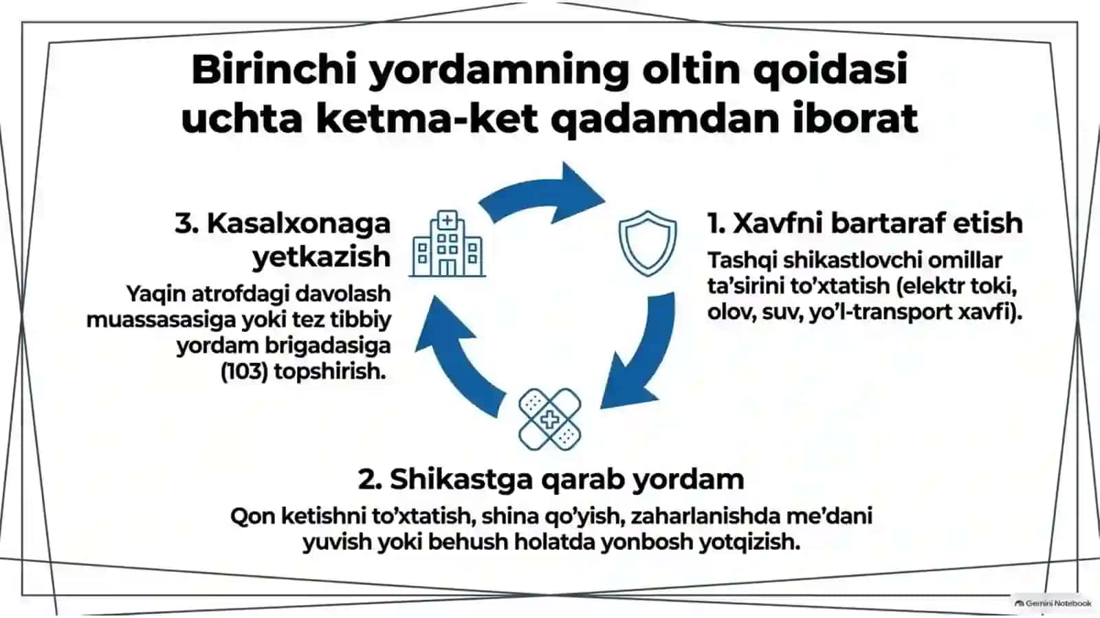 Sarlavha: Modulga kirish va shoshilinch tibbiy yordam asoslari | 15 slayd 4