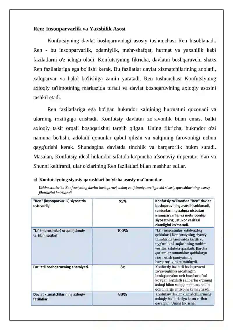 Konfutsiyning davlat boshqaruvi nazariyalari Sharq falsafasi va siyosiy tafakkur tarixida 4