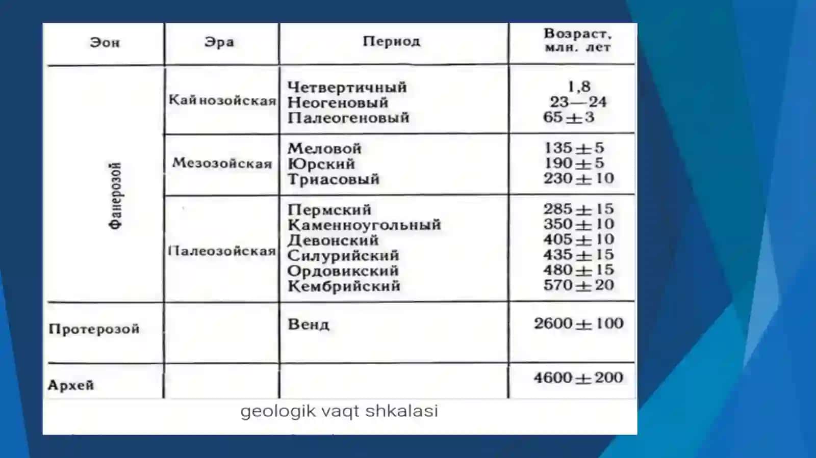 GEOXRONOGIK SHKALA 4
