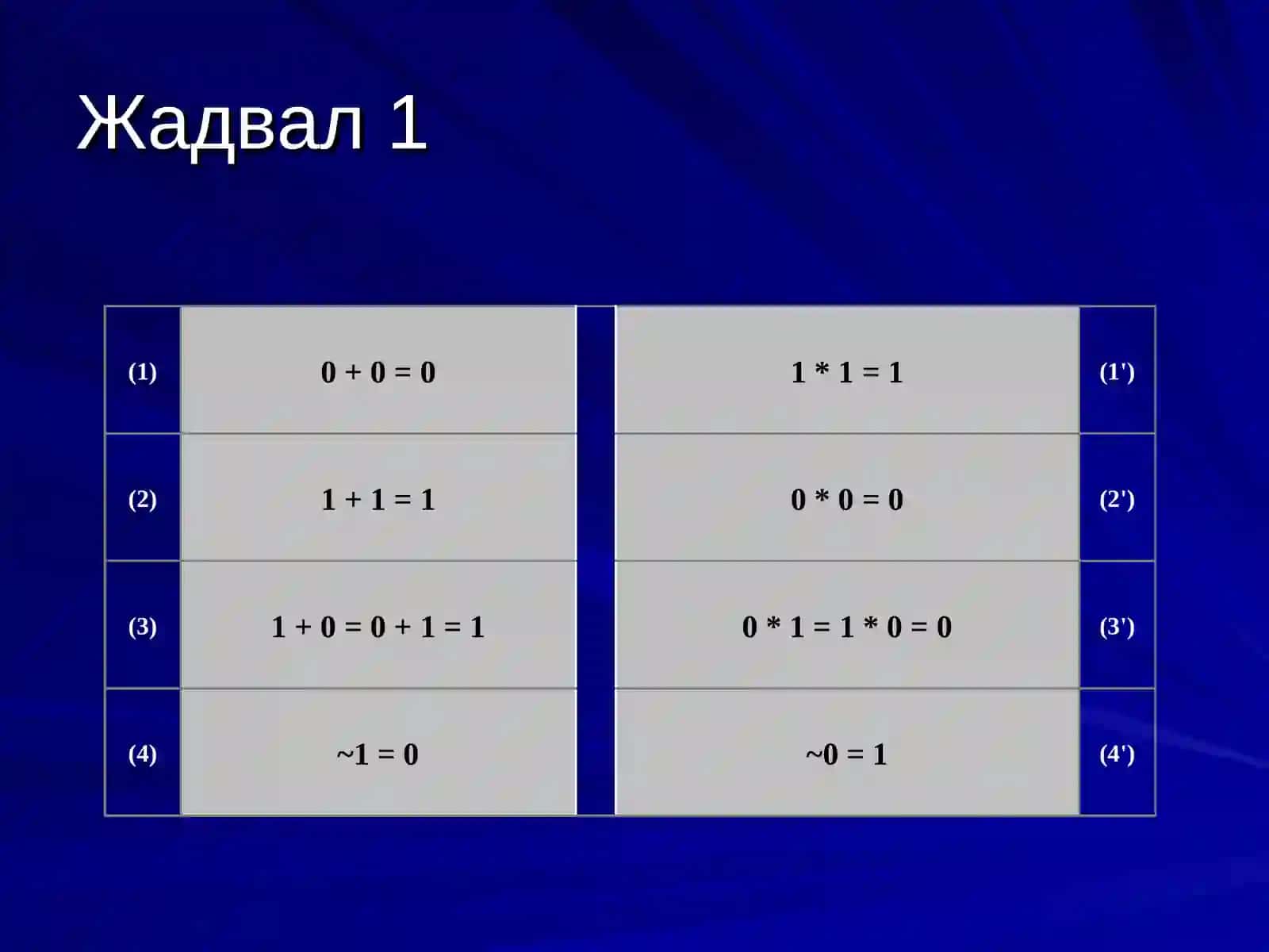 Мантиқий алгебра 4