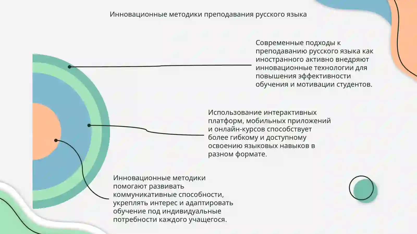 Новые подходы к преподаванию русского языка как иностранного: инновации и технологии 4