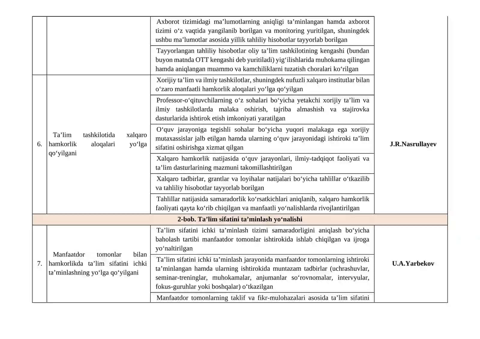 Mezonlar va indikatorlar 4