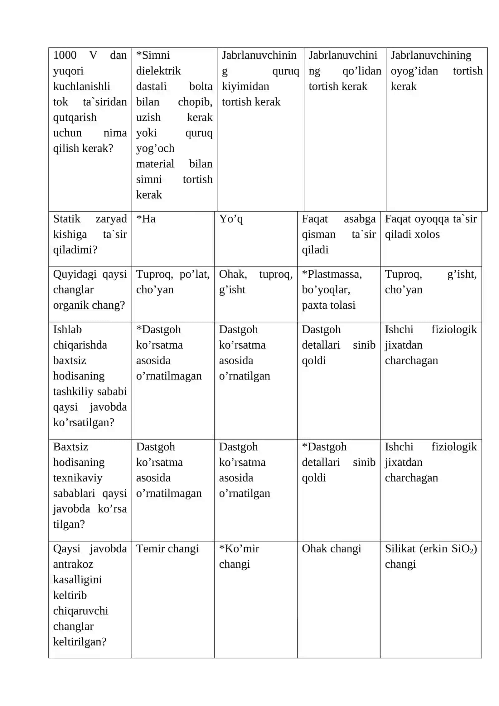 Mehnat muhofazasi fanidan testlar 4