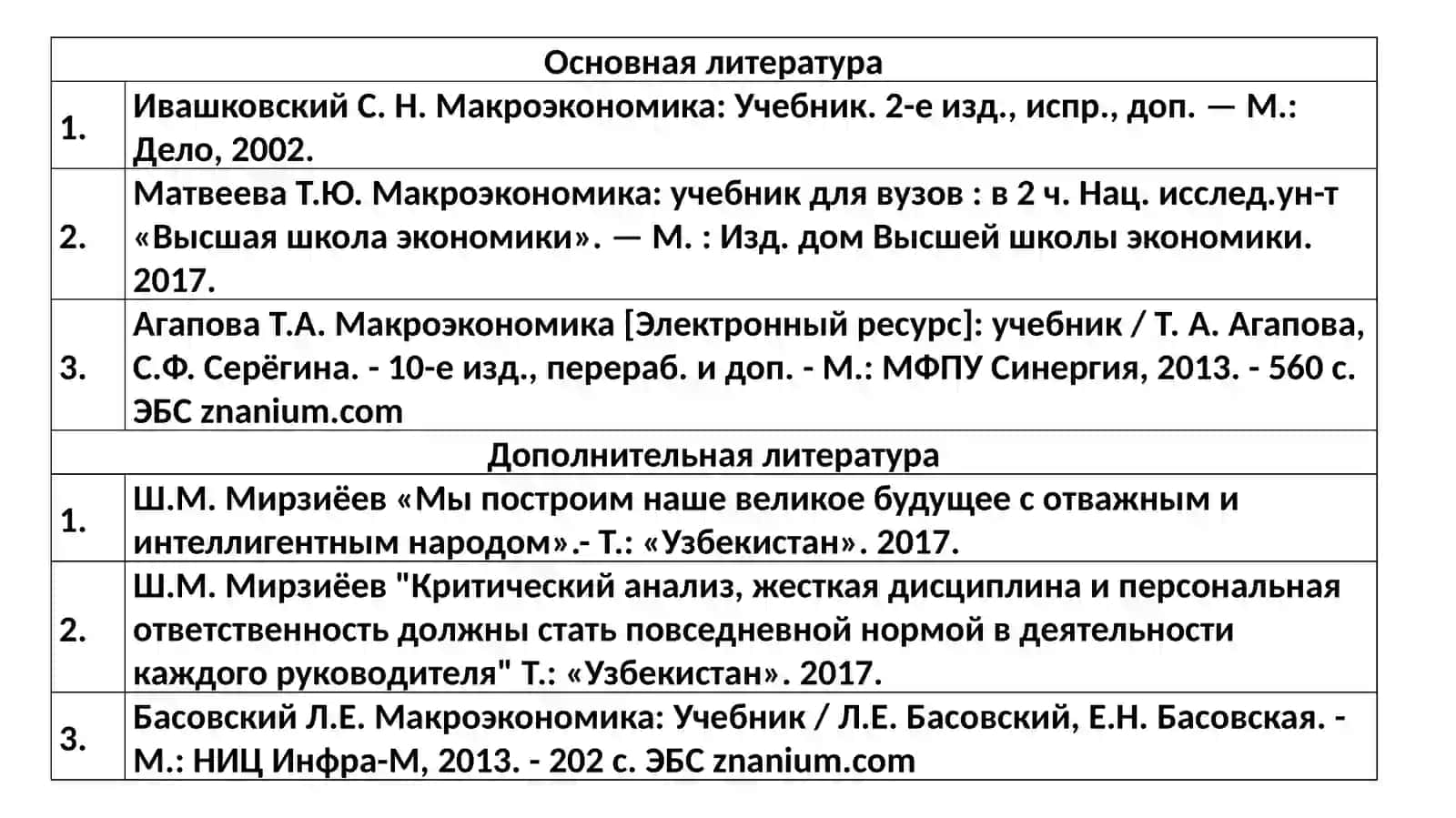 Макроэкономика 4