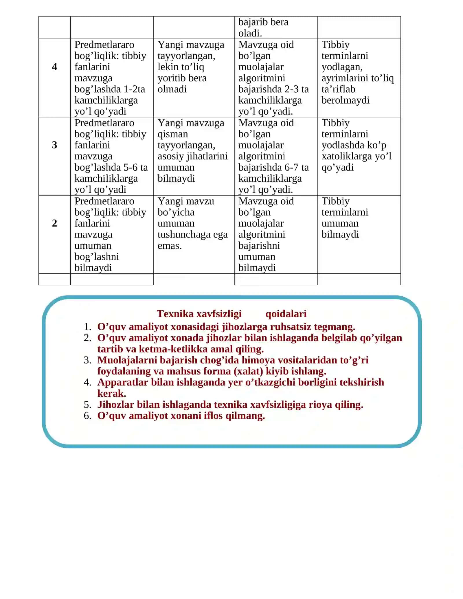 Tashqi qoplamlar infeksiyalari. Qutirish 4