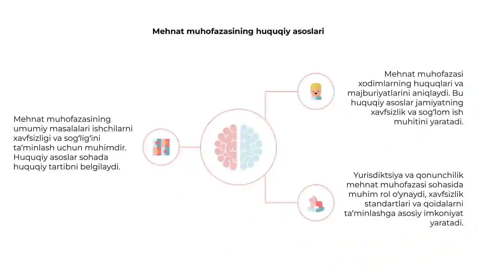 Mehnat muhofazasining umumiy masalalari 4
