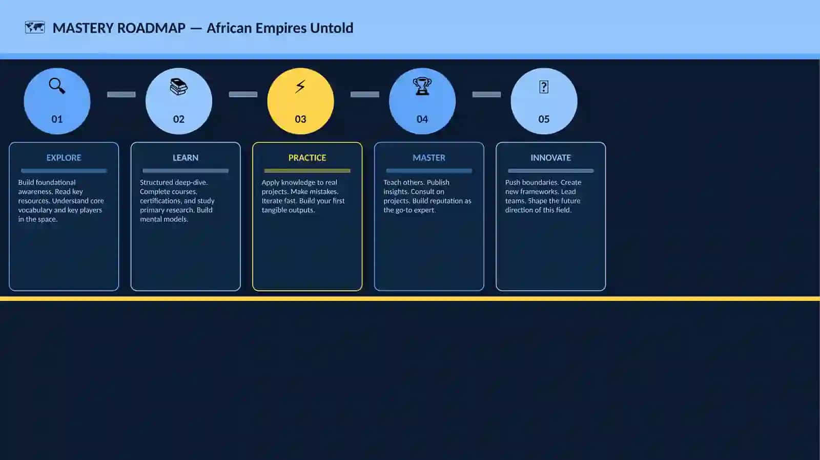 African Empires Untold 4