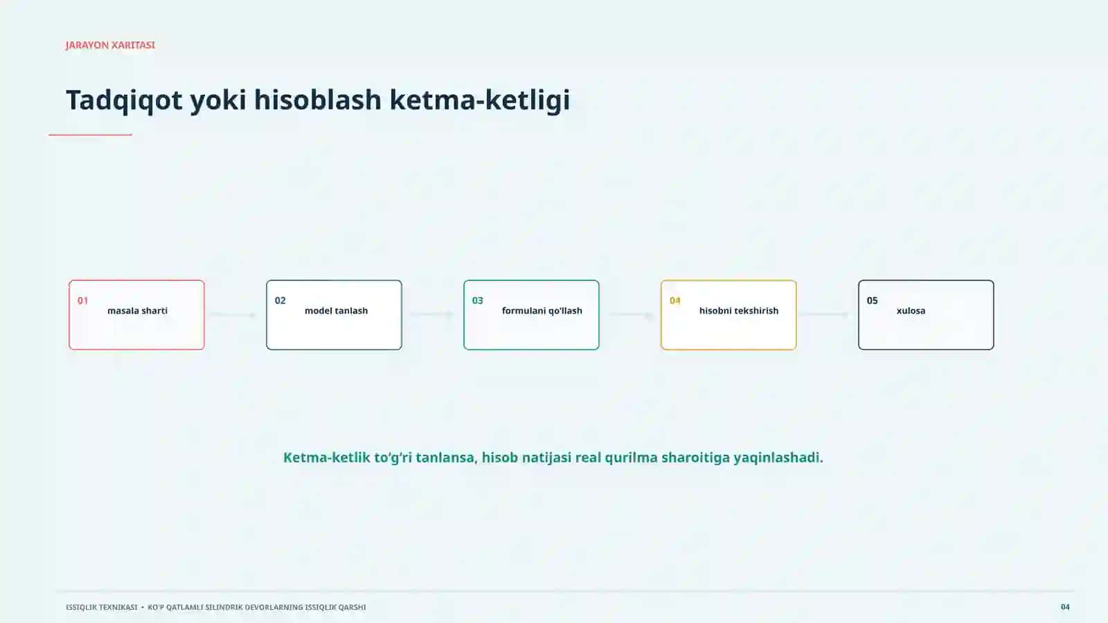 ISSIQLIK TEXNIKASI A scientific presentation on identifying the heat resistance of multilayer cylindrical walls. Includes process, model, calculations, and practical application 4