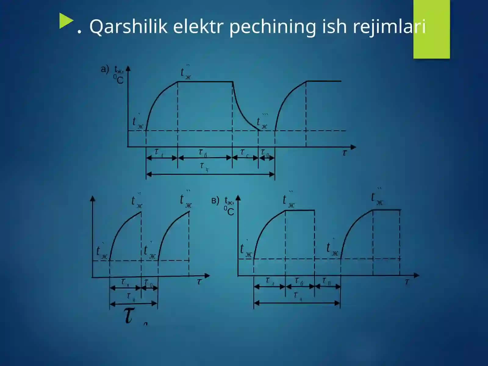 Elektr texnologik qurilmalarning ish rejimlari 4