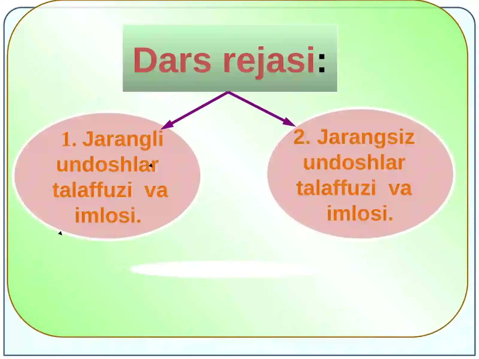 Jarangli va Jarangsiz Undoshlar Talaffuzi va Imlosi 4