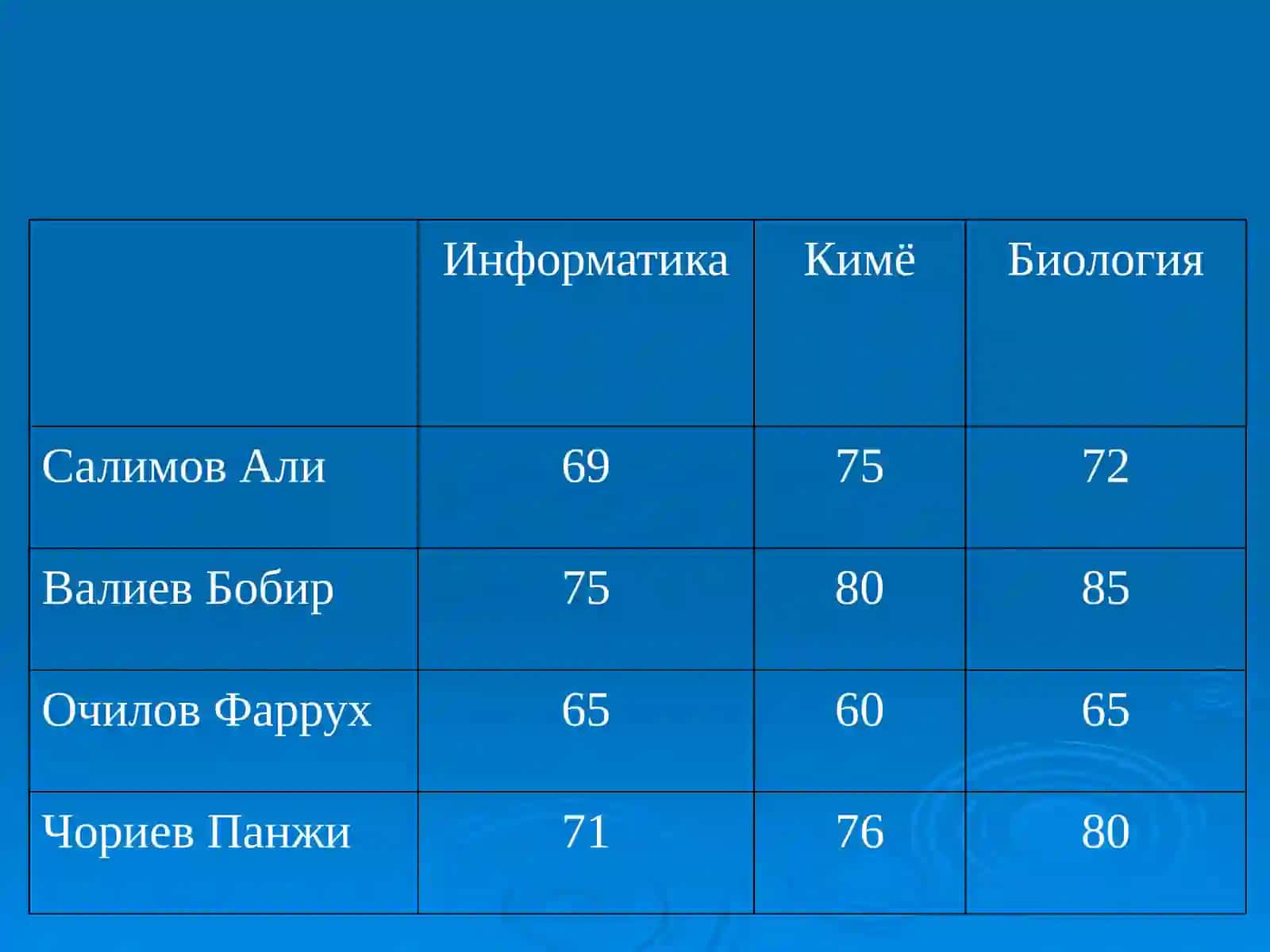 Microsoft Word 4