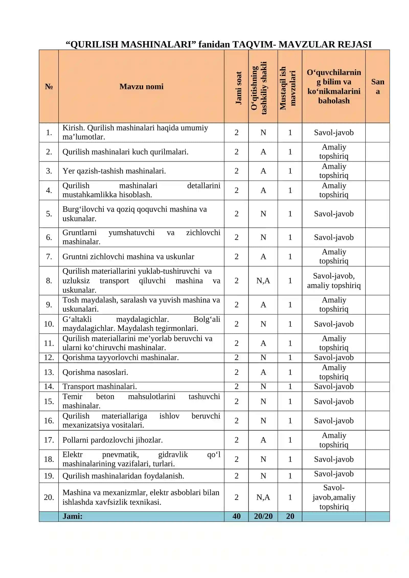 “QURILISH MASHINALARI” FANIDAN DUAL TA’LIM UCHUN O‘QITISH MATERIALLARI TO‘PLAMI 4