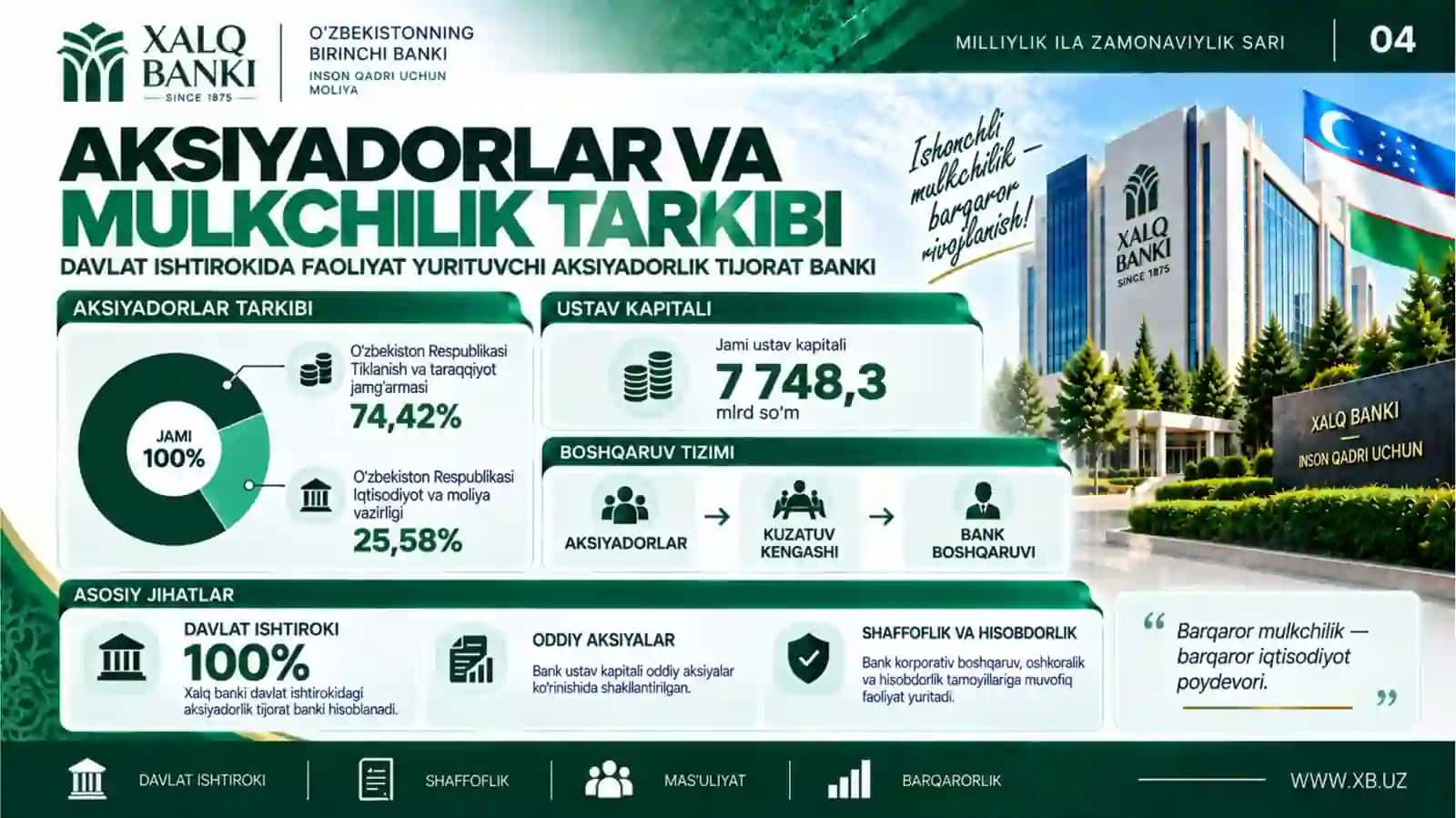 Xalq banki 4
