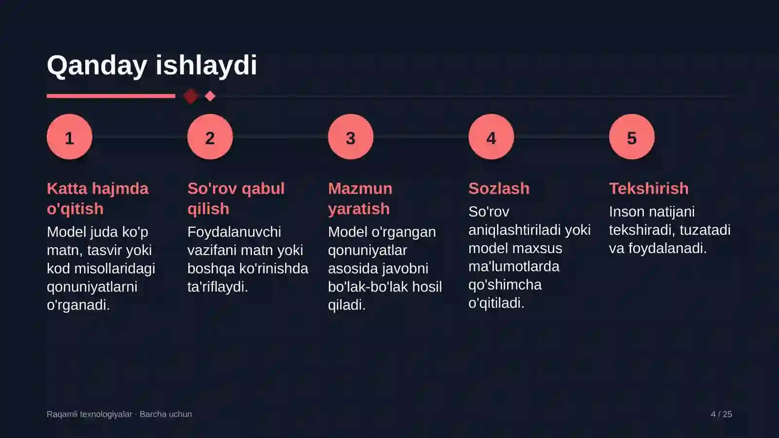 So'rov (prompt) — modelga beriladigan vazifa ta'rifi yoki savol 4