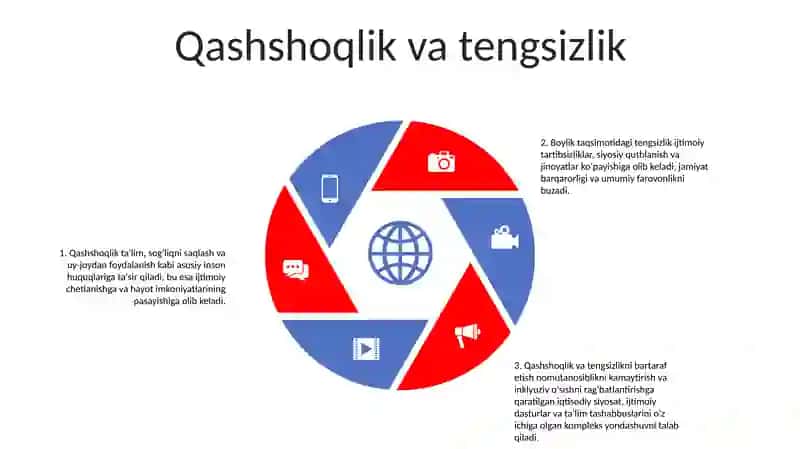 Iqlim o'zgarishi 4