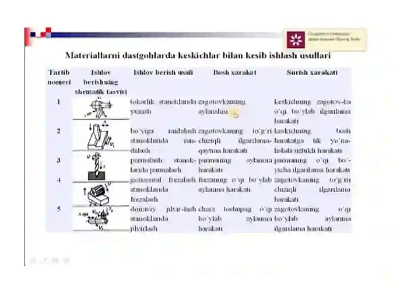 Metallarni kesib ishlash, parmalash dasgohi tuzilishi ishlash prinsipi 4