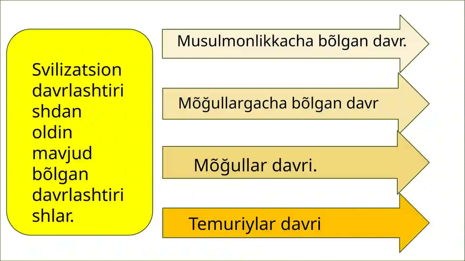 Oʻzbekiston tarixini oʻrganishda sivilizatsion qarashlarning shakllanishi. 4