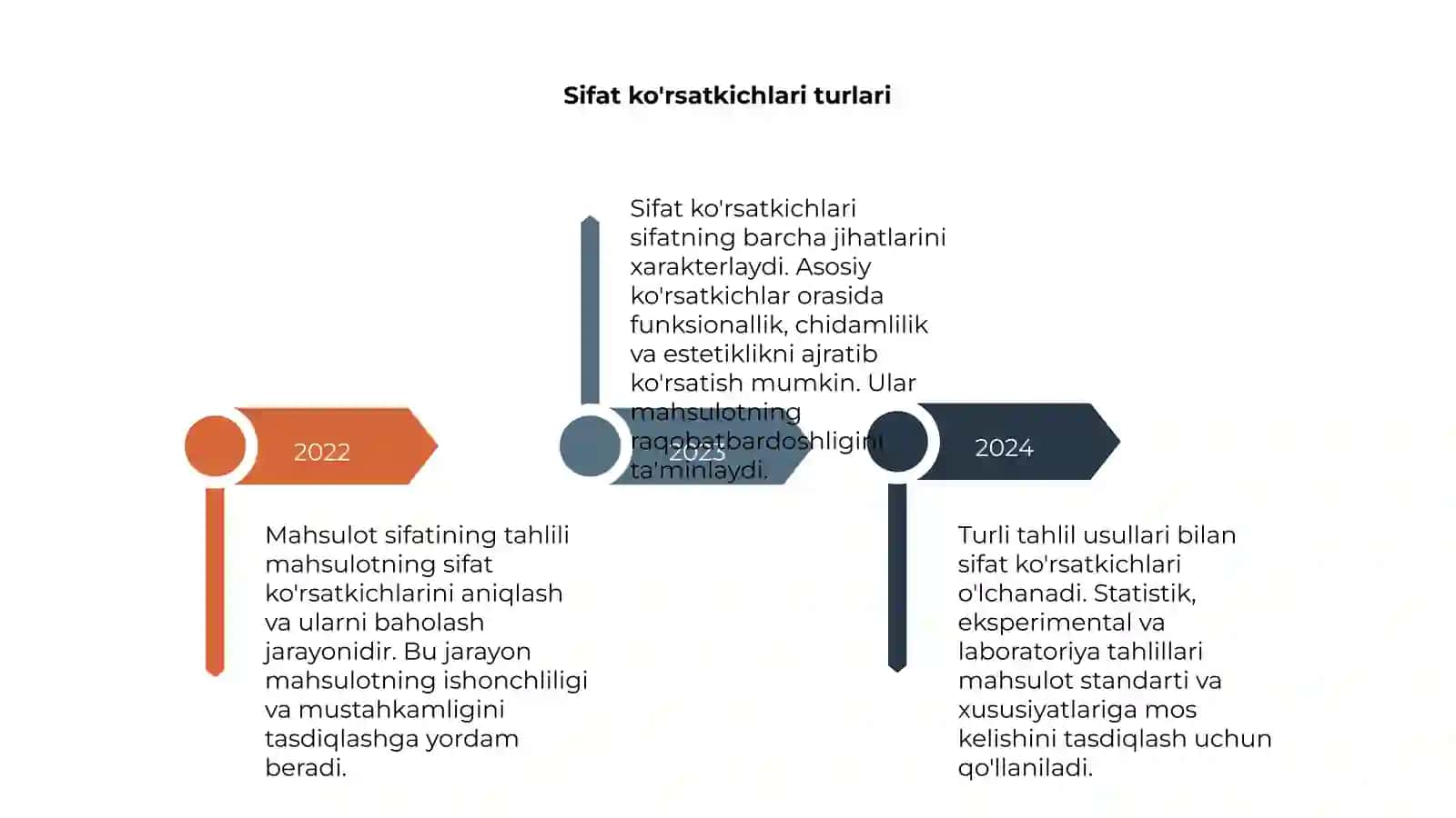 Mahsulot sifatining tahlili 4