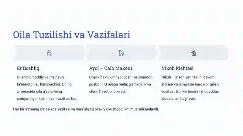 Oila Koedeksi: Mustahkam va Baxtli Oila Asosi 4