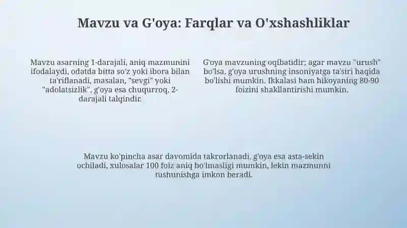 Mavzu va G'oya: Ta'riflar va Asosiy Elementlar 4
