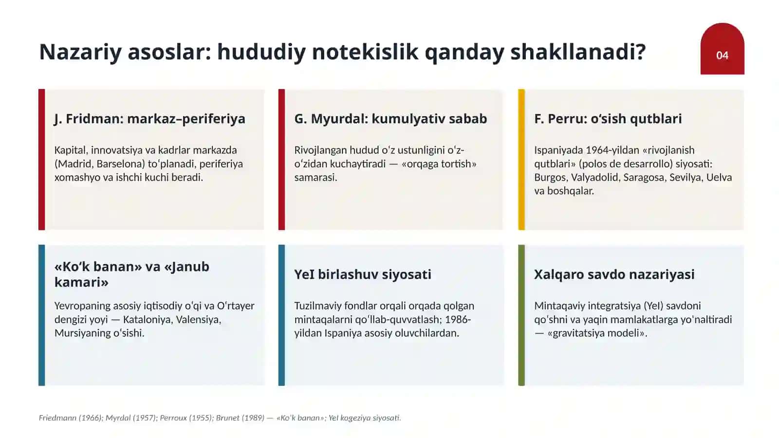 Ispaniya iqtisodiyotining hududiy tarkibi va xalqaro iqtisodiy aloqalari 4