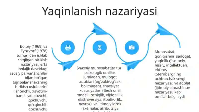 Shaxslaroro munosabatlar psixologiyasi 4