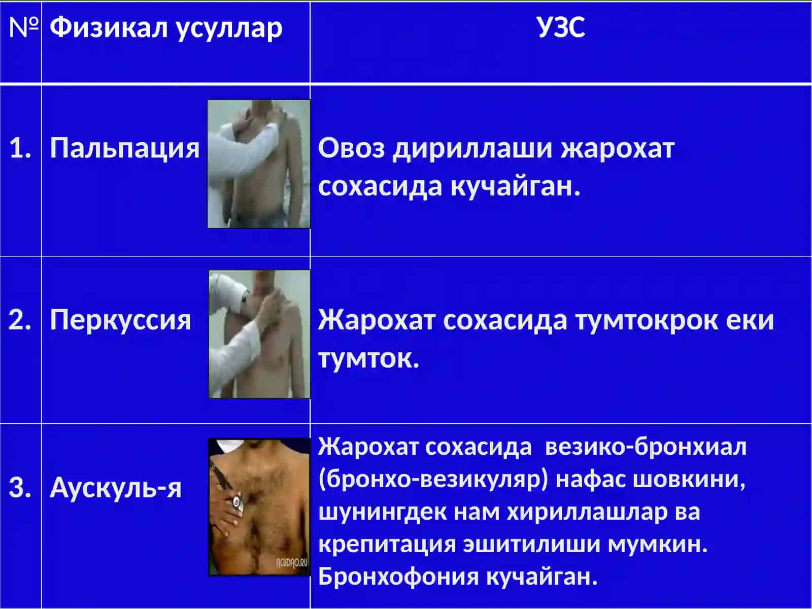 Упка тукимасининг зичлашув синдроми 4