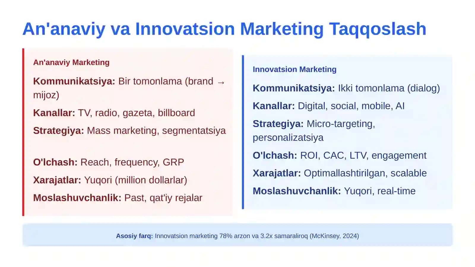 Innovatsion Marketingda Startaplar va Iste'molchi Xulq-Atvorining Transformatsiyasi 4