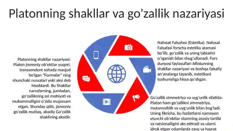 Nafosat Falsafasi (Estetika) 4