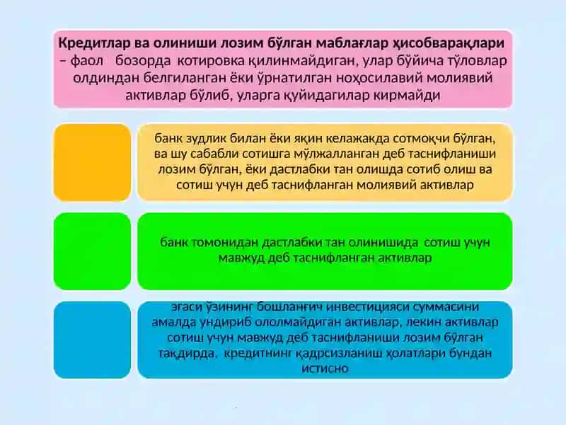 Banklarda kredit operatsiyalarining buxgalteriya hisobi 4