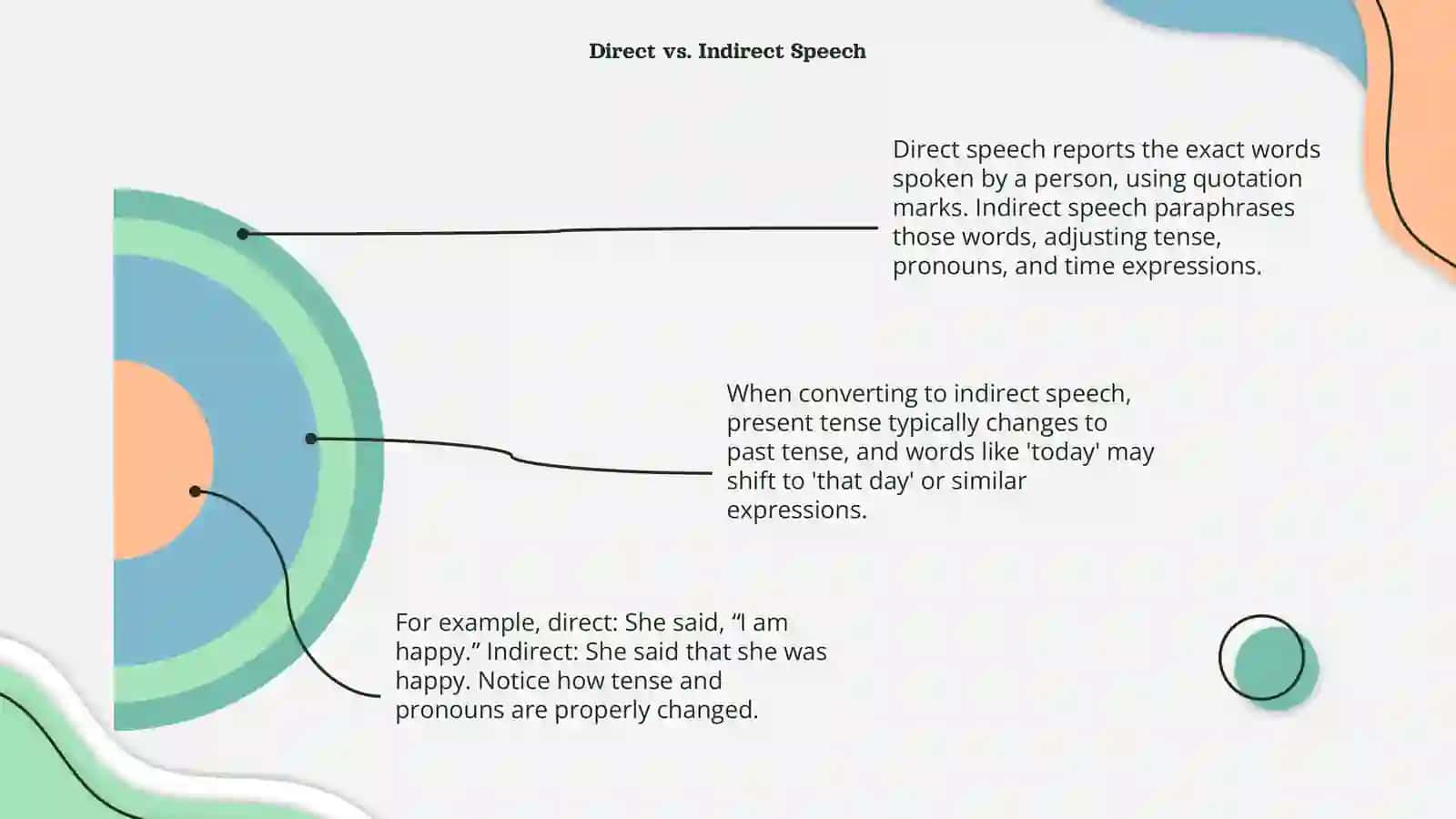 Indirected and represented speech 4